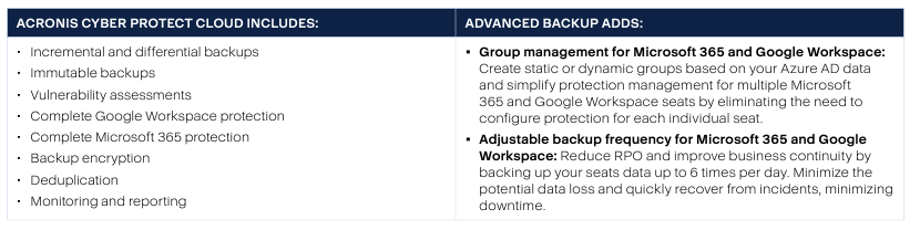 https://bytekrypt.com/recommends/acronis-cyber-protect